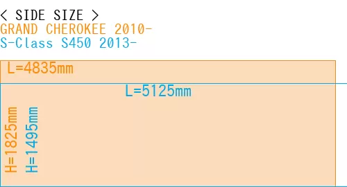#GRAND CHEROKEE 2010- + S-Class S450 2013-